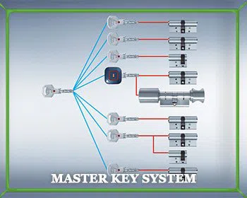 Locksmith Master Store Decatur, GA 404-768-3488 Locksmith Master Store Decatur, GA 404-768-3488 - master-key